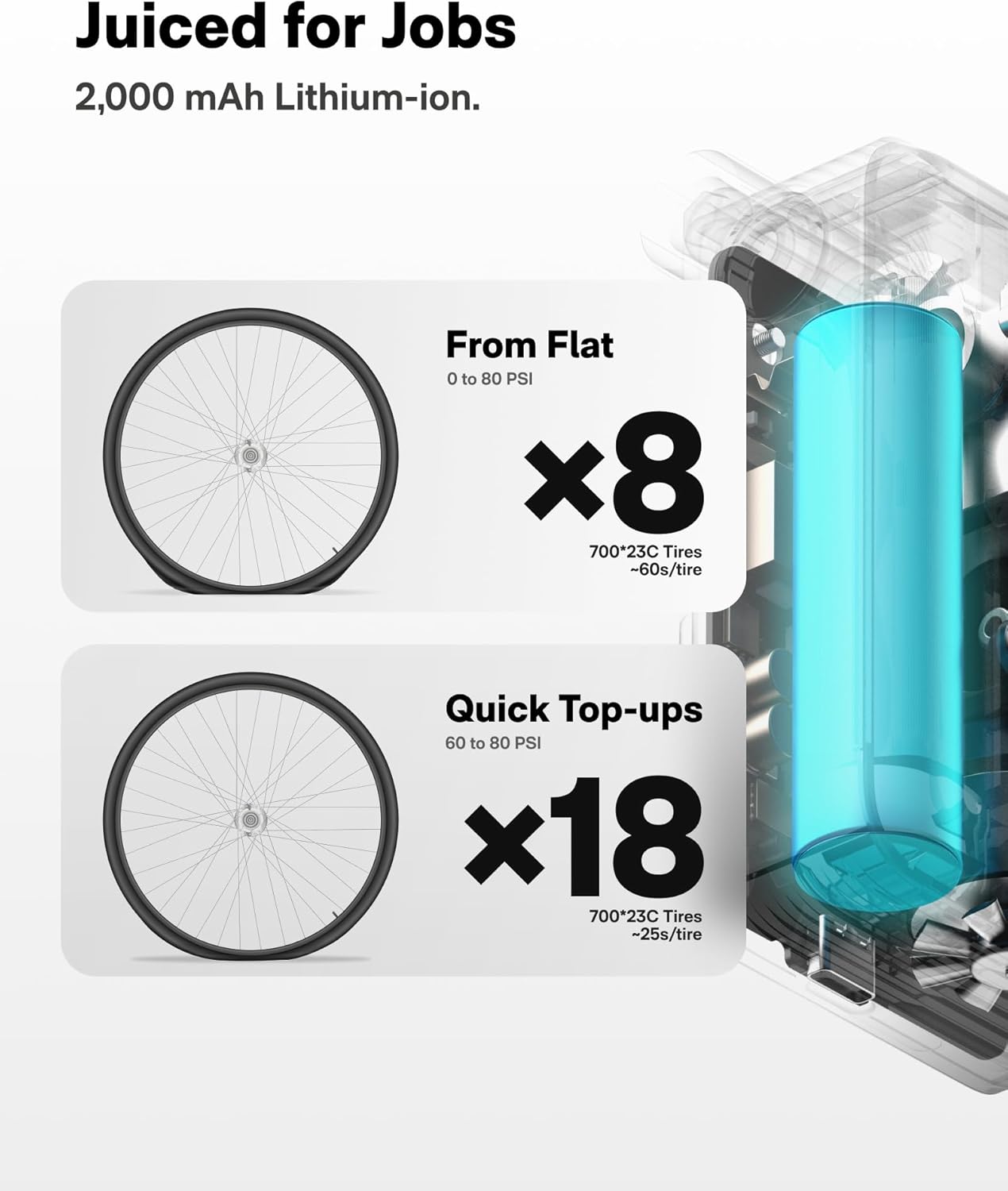 25s Fast Electric Bike Pump - 150PSI Mini Tire Pump with Gauge for Bicycle, Motorcycle & Ball | Portable Air Pump