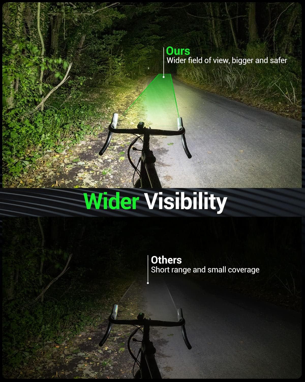 Super Bright Bike Light Set - 6+4 Mode USB Rechargeable Headlight & Taillight | High Lumens Waterproof Bicycle Front & Rear Safety Light for Night Riding, Road & Mountain Biking