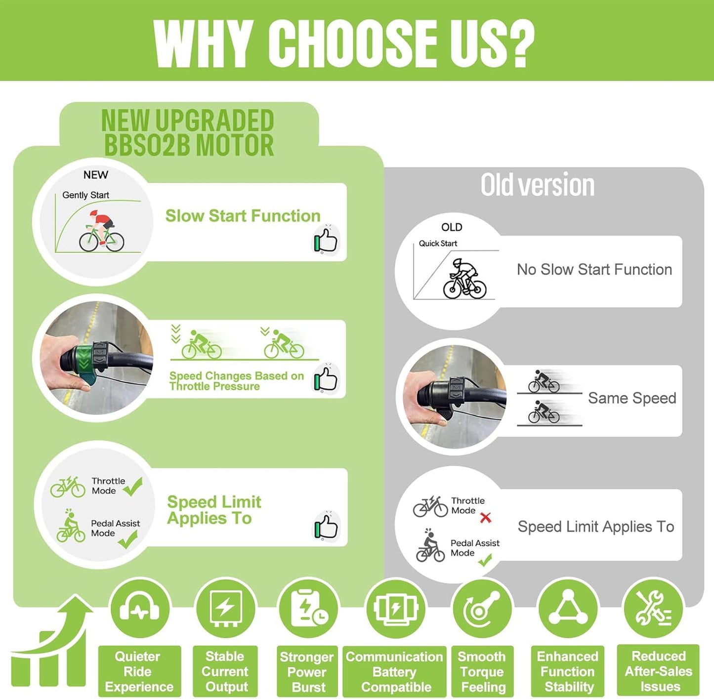 BAFANG BBS02 48V 750W Mid Drive E-Bike Conversion Kit with Chainring & LCD Display (No Battery) | Mid Motor E-Bike Kits