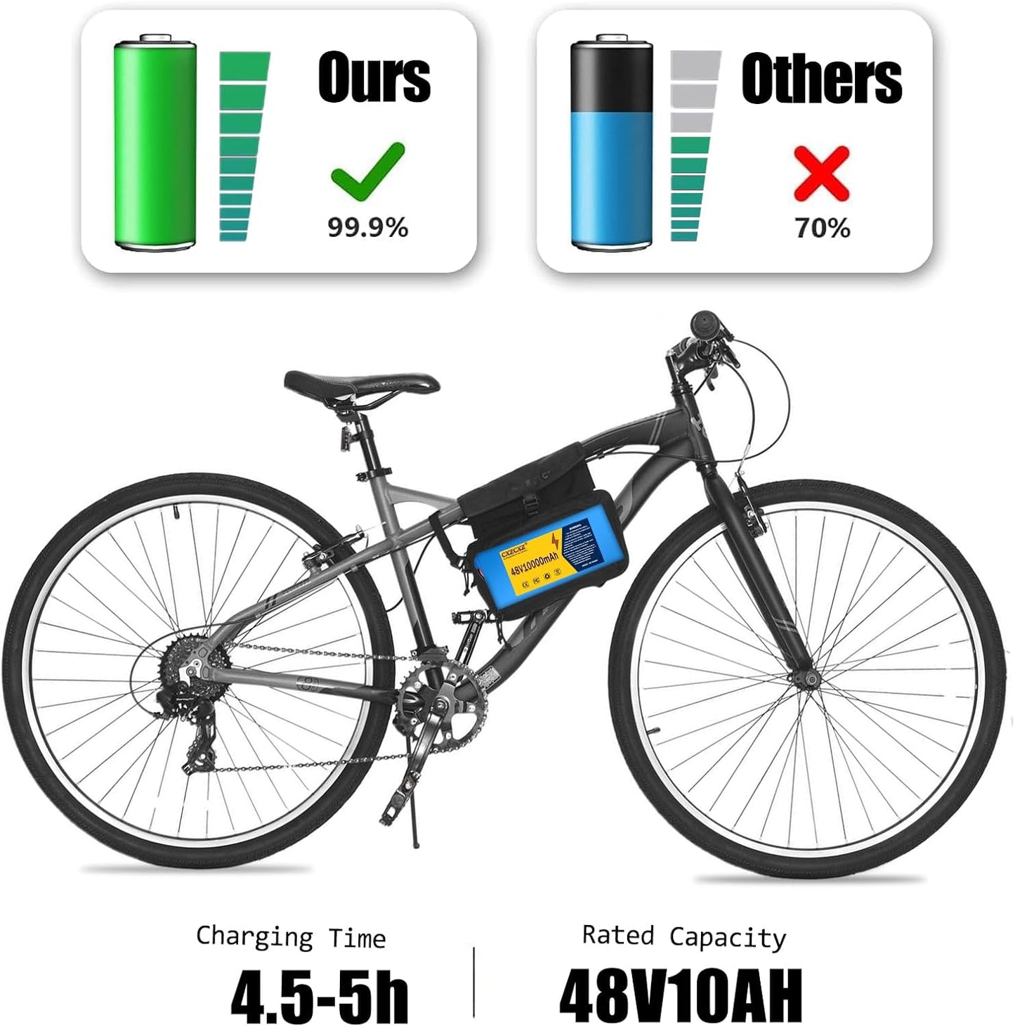 48V 10Ah Ebike Battery Pack with 20A BMS - Rechargeable Lithium Battery for Scooters, ATVs, Solar Storage & 250-1000W Electric Bicycles