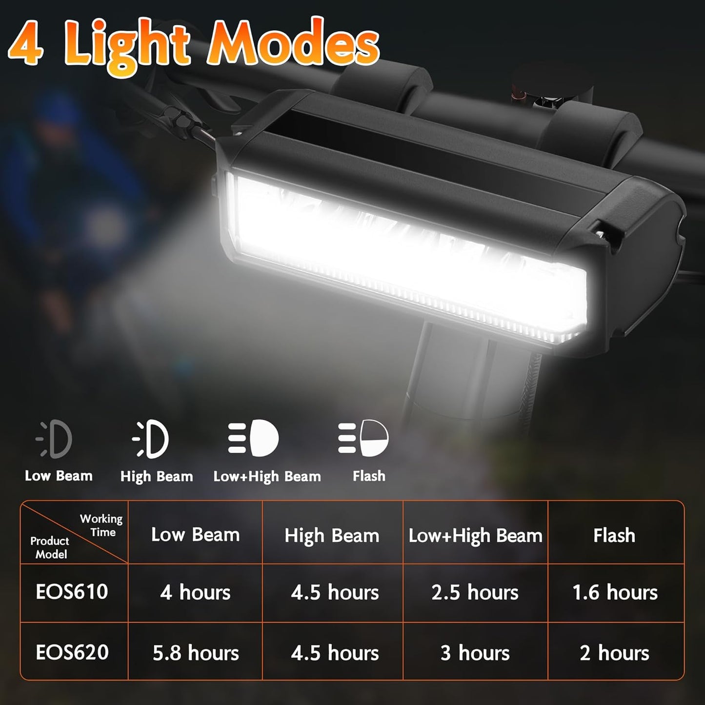 High Lumens Super Bright Bike Light for Night Riding, USB Rechargeable Bicycle Headlight, Waterproof Bike Headlight & Taillight Set for MTB Off-Road & Commuting Cycling