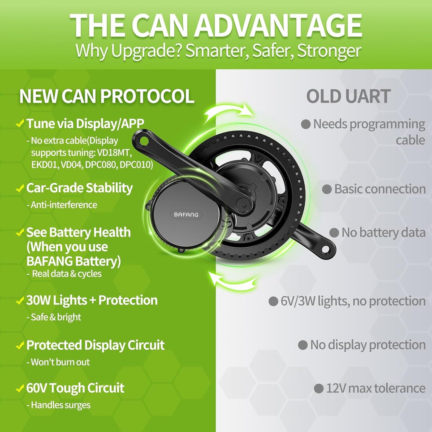 BAFANG Mid Drive Ebike Conversion Kit - 500W/750W/1000W BBS02B HD Motor with LCD Display & Battery | E-Bike Motor Kits