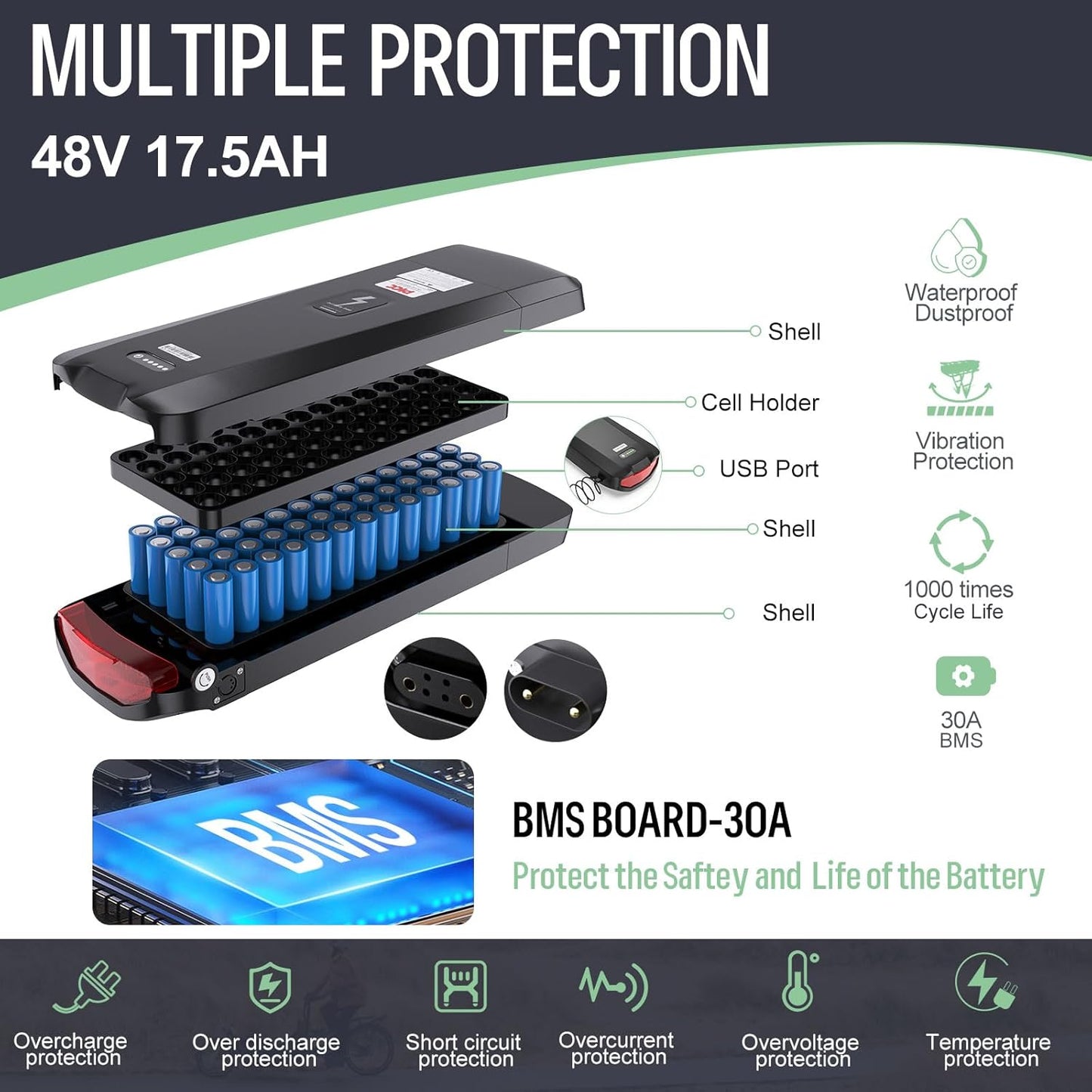 48V 17.5Ah Rear Rack E-Bike Battery 840Wh with USB Port | Compatible with Bafang Mid Drive & Hub Motor Kits (0-1200W)
