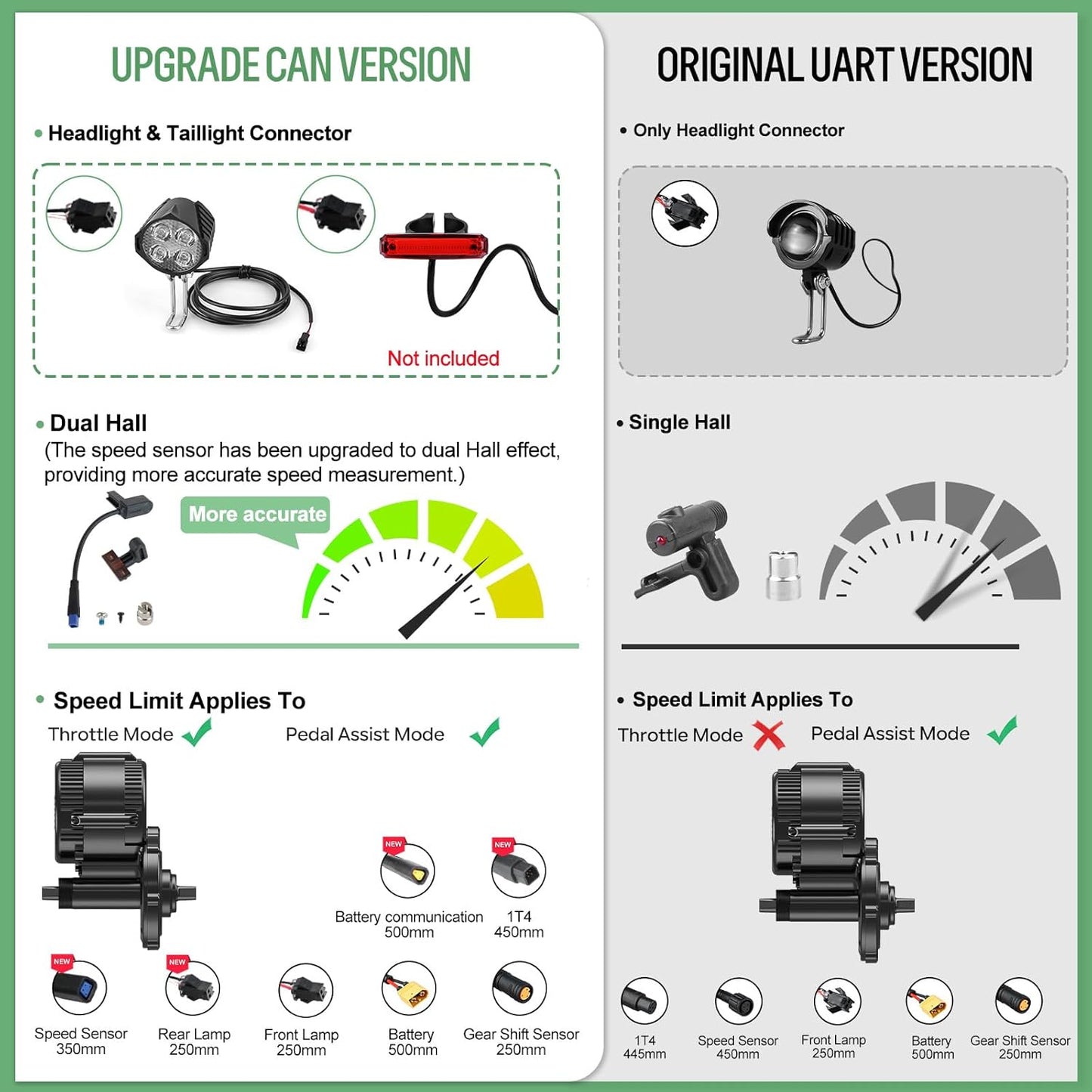 BAFANG BBSHD 1000W 52V Mid Drive E-Bike Conversion Kit | 68MM Bottom Bracket with Display Options & 20Ah Battery | High-Power Electric Mountain Bike Motor Kit