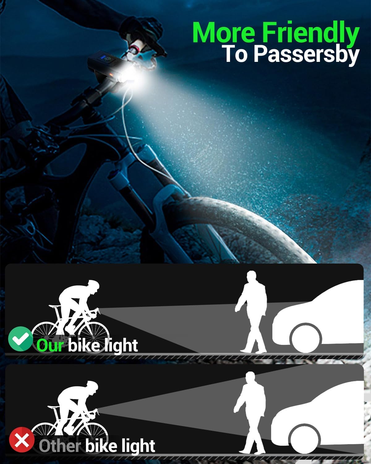 Super Bright Bike Light Set - 6+4 Mode USB Rechargeable Headlight & Taillight | High Lumens Waterproof Bicycle Front & Rear Safety Light for Night Riding, Road & Mountain Biking