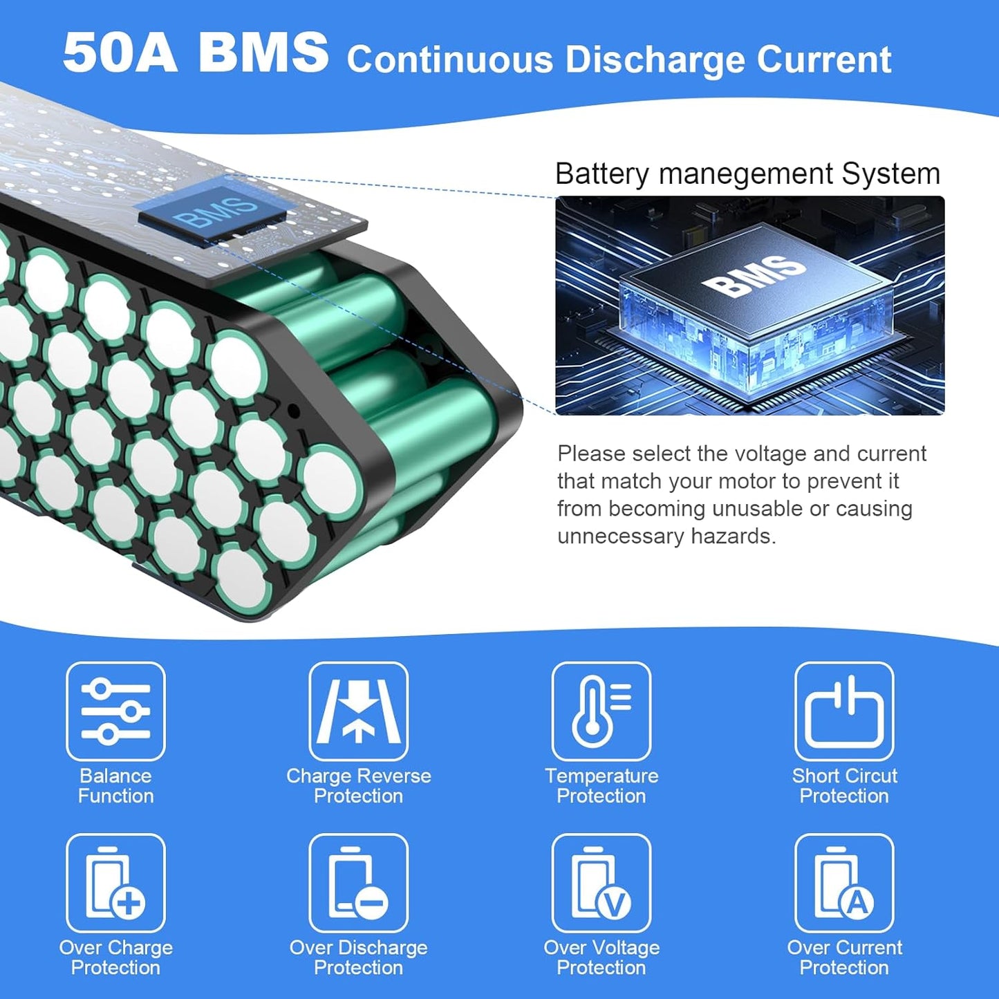 52V 25Ah Ebike Battery - UL Certified 36V/48V/52V/60V Lithium Battery for 500W-2200W Bafang & Ebike Conversion Kits (Smart BMS Included)