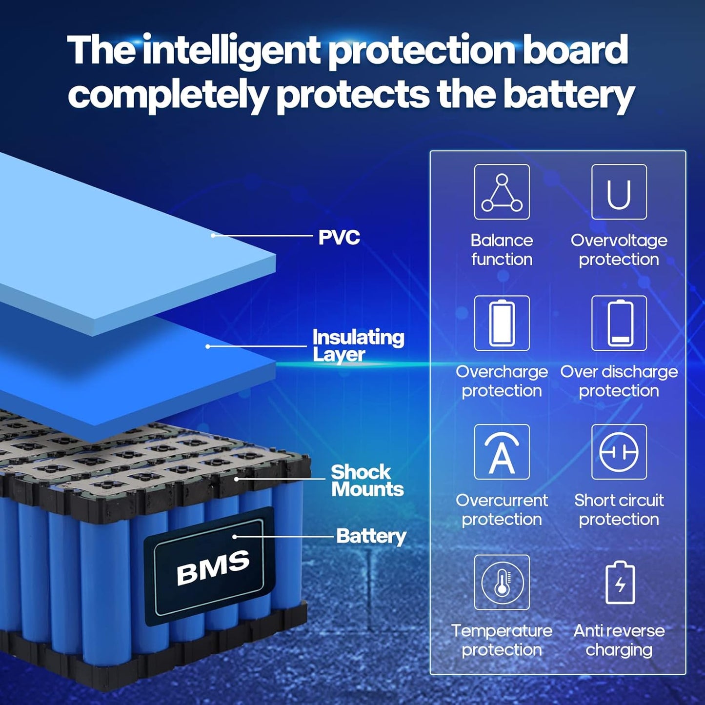 52V 20Ah Ebike Battery for 250–1000W Electric Bikes