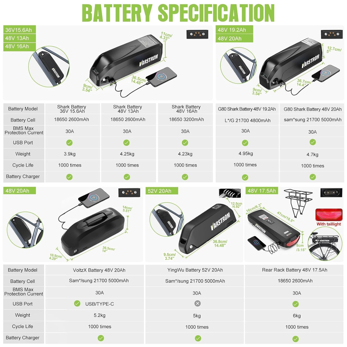 Bafang 750W / 500W / 1000W Mid Drive Ebike Conversion Kit with Optional Battery - BBS HD Motor & Display for Mountain & Road Bikes