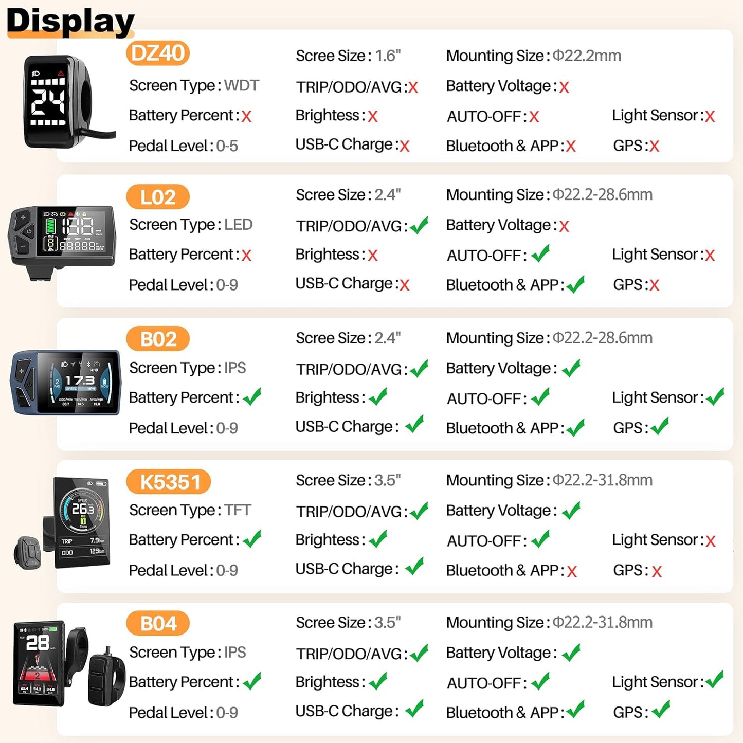 BAFANG G062 48V 750W Fat Tire E-Bike Conversion Kit for Rear Wheel - 20"x4.0" with Cassette & Disc Brake Compatibility, 175mm Hub Motor