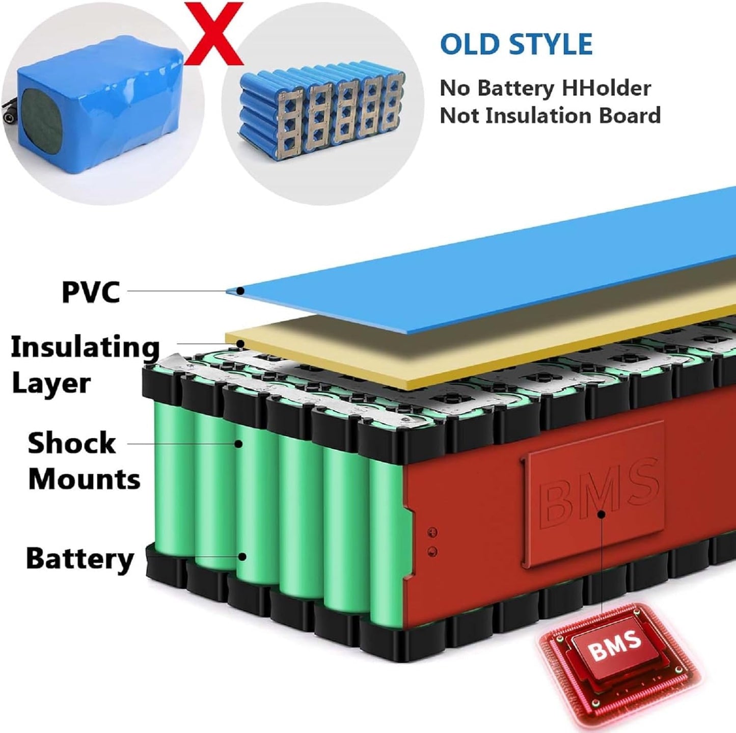 24V 36V 48V Ebike Battery 10Ah–30Ah for 100–1000W