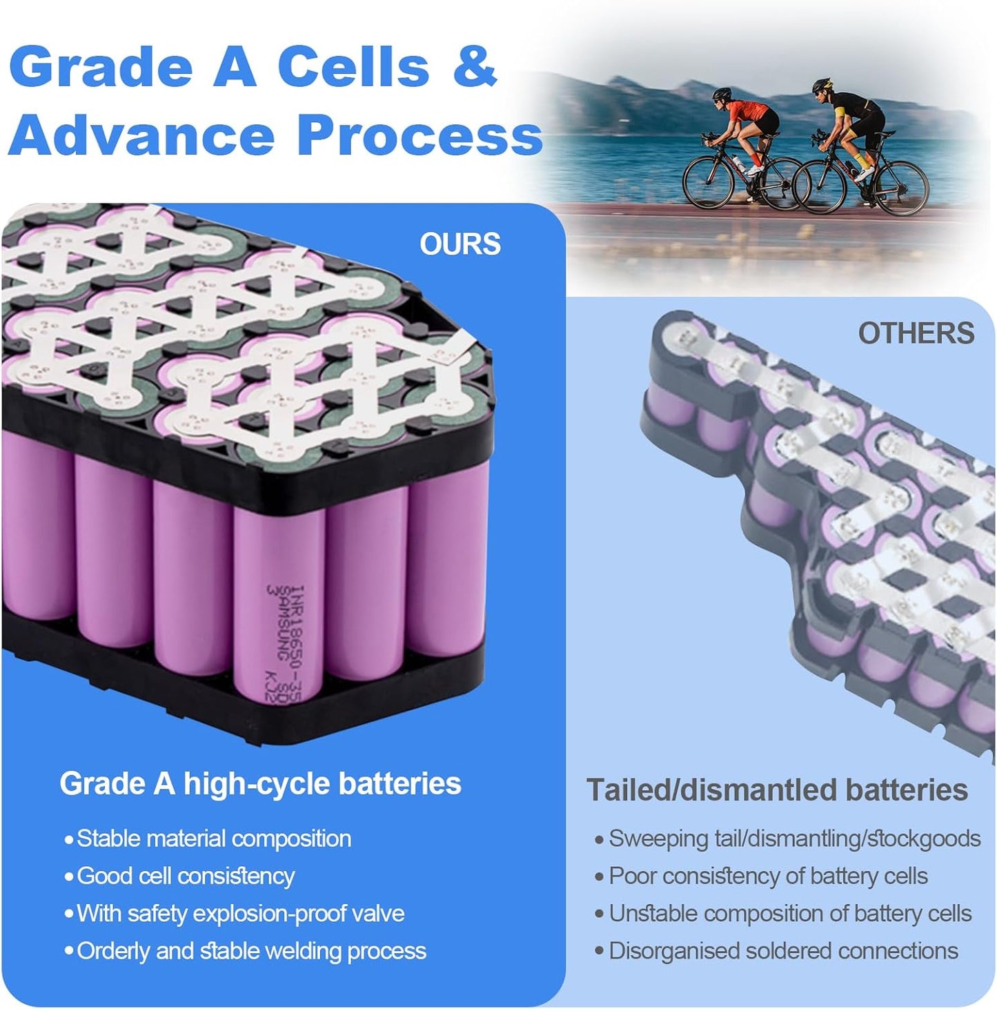52V 25Ah Ebike Battery - UL Certified 36V/48V/52V/60V Lithium Battery for 500W-2200W Bafang & Ebike Conversion Kits (Smart BMS Included)