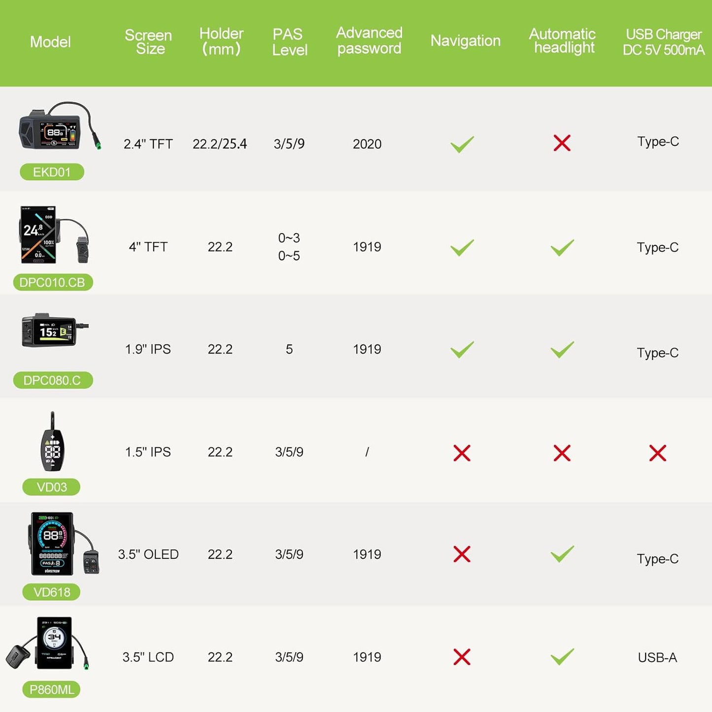 BAFANG BBS02 48V 750W Mid Drive E-Bike Conversion Kit with Chainring & LCD Display (No Battery) | Mid Motor E-Bike Kits