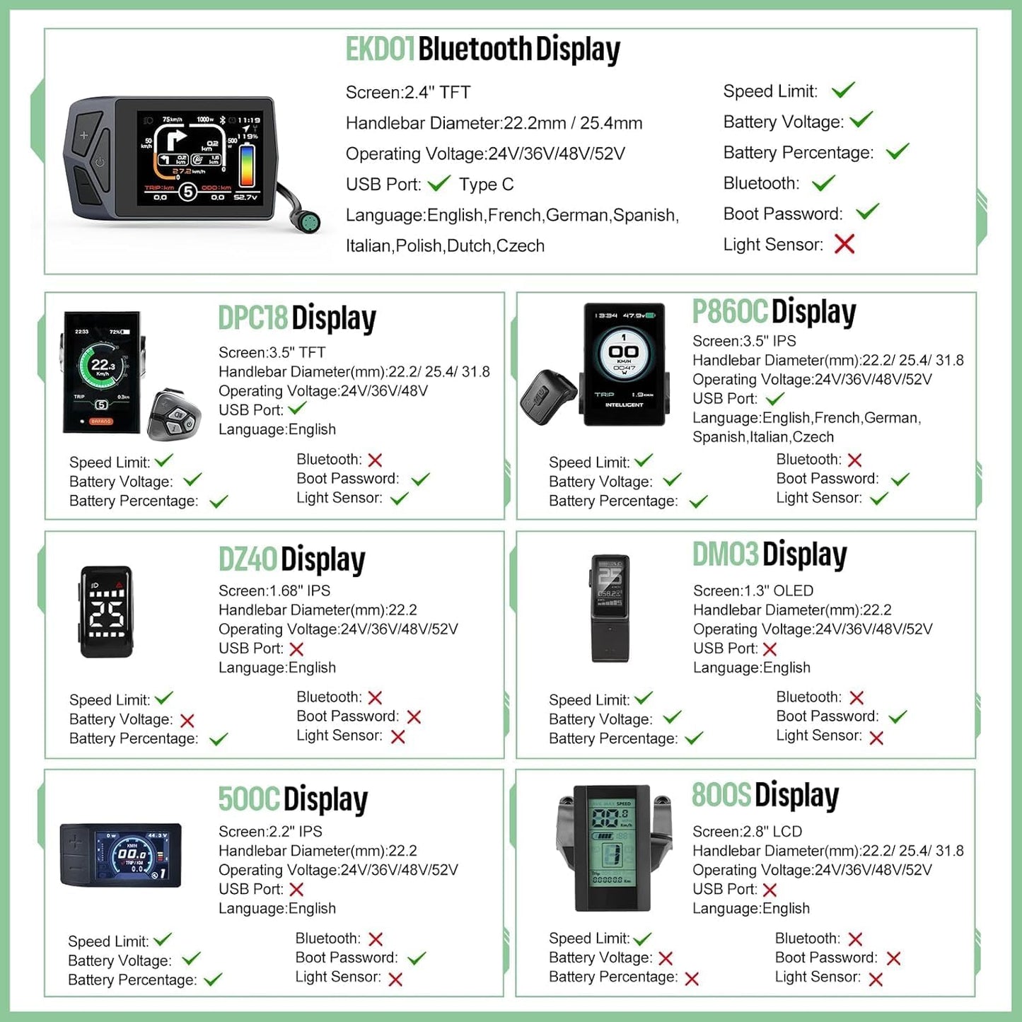 BAFANG 48V 500W 750W Rear Hub Motor Kit 20 26 27.5 700C 29er Ebike Conversion Kit with Battery Display