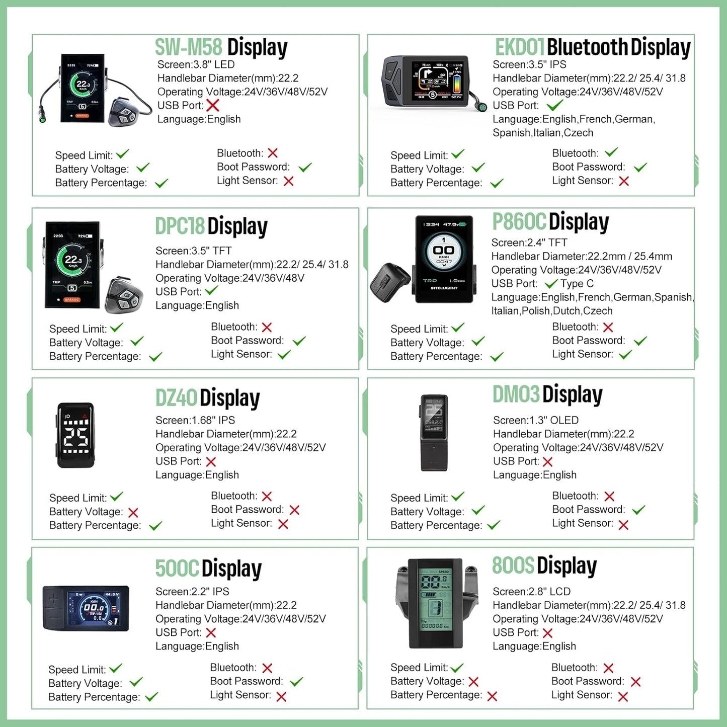 BAFANG Rear Hub Motor Conversion Kit – 48V 500W/750W for 20" to 700C Wheels (Battery & Display Optional)
