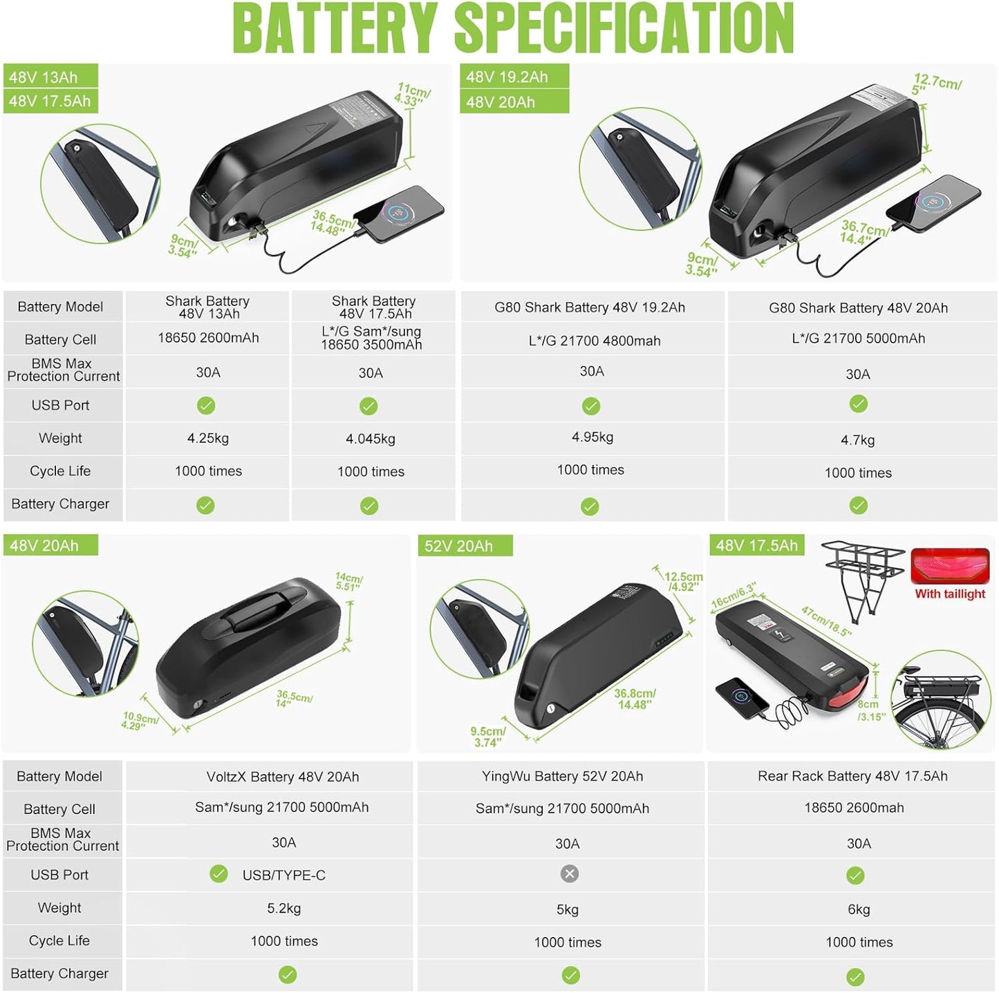 BAFANG BBS02 48V 750W Mid Drive E-Bike Conversion Kit with Chainring & LCD Display (No Battery) | Mid Motor E-Bike Kits