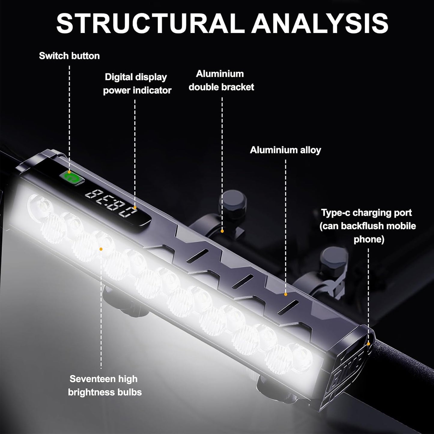 4800 Lumen Super Bright Bike Light Set - USB-C Rechargeable, IP65 Waterproof Bicycle Headlight for Commuters, Adults & Kids