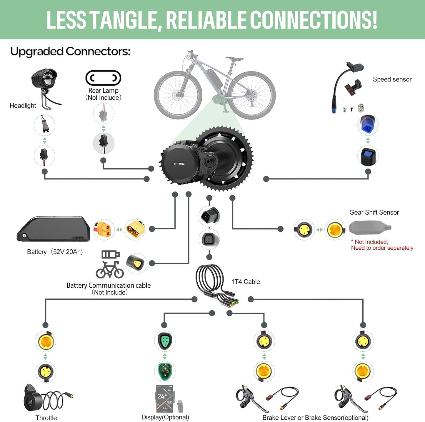 BAFANG BBSHD 1000W 52V Mid Drive E-Bike Conversion Kit | 68MM Bottom Bracket with Display Options & 20Ah Battery | High-Power Electric Mountain Bike Motor Kit