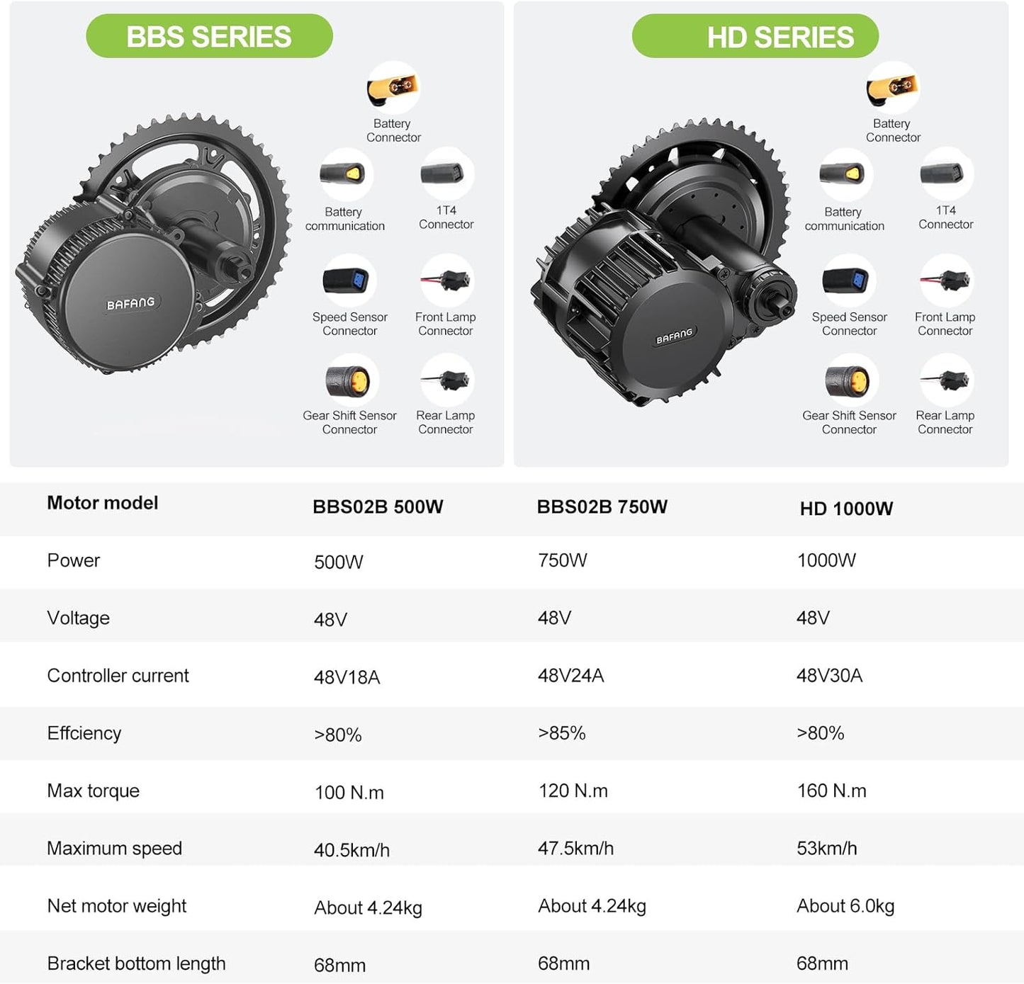 BAFANG Mid Drive Ebike Conversion Kit - 500W/750W/1000W BBS02B HD Motor with LCD Display & Battery | E-Bike Motor Kits