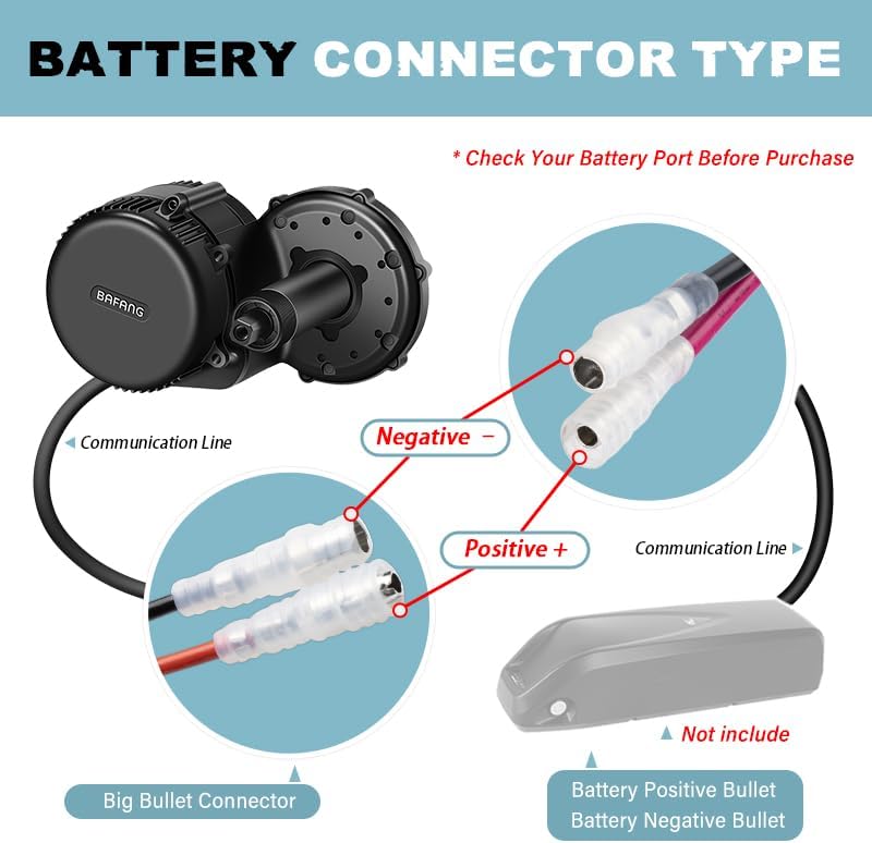 BAFANG Mid Drive Motor Unit (UART) | 36V/48V 250W to 1000W | BBS01B / BBS02B / BBSHD Bare Motor for DIY Ebike Conversions (68mm BB)